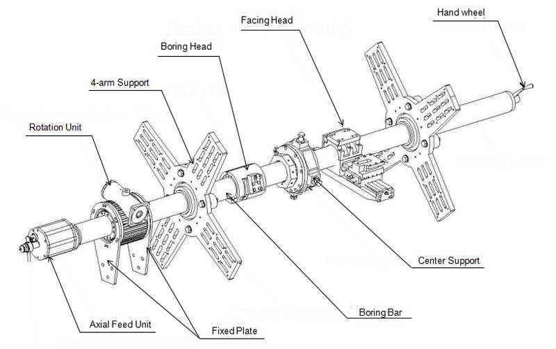bærbart maskinutstyr-joysung